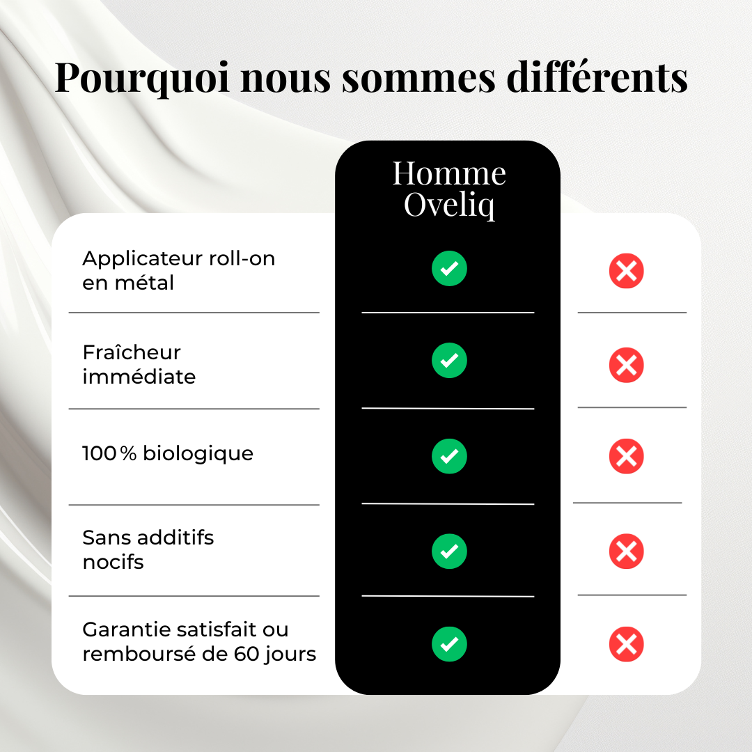 Oveliq | Contour des yeux